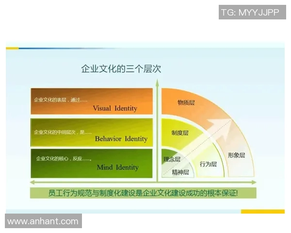 球队文化建设的深远影响与可持续发展路径探讨